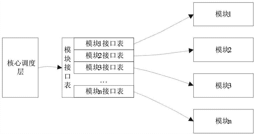 Micro satellite on-orbit reconstruction frame system and method