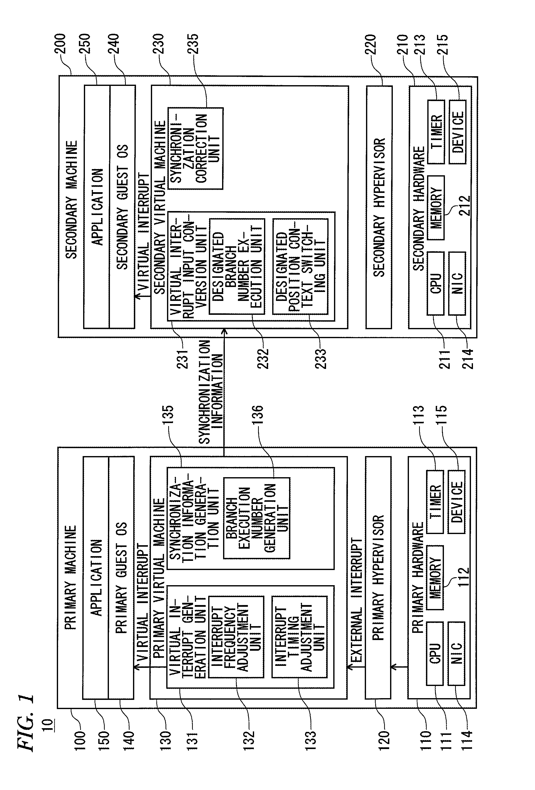 Fault tolerant system and method for performing fault tolerant