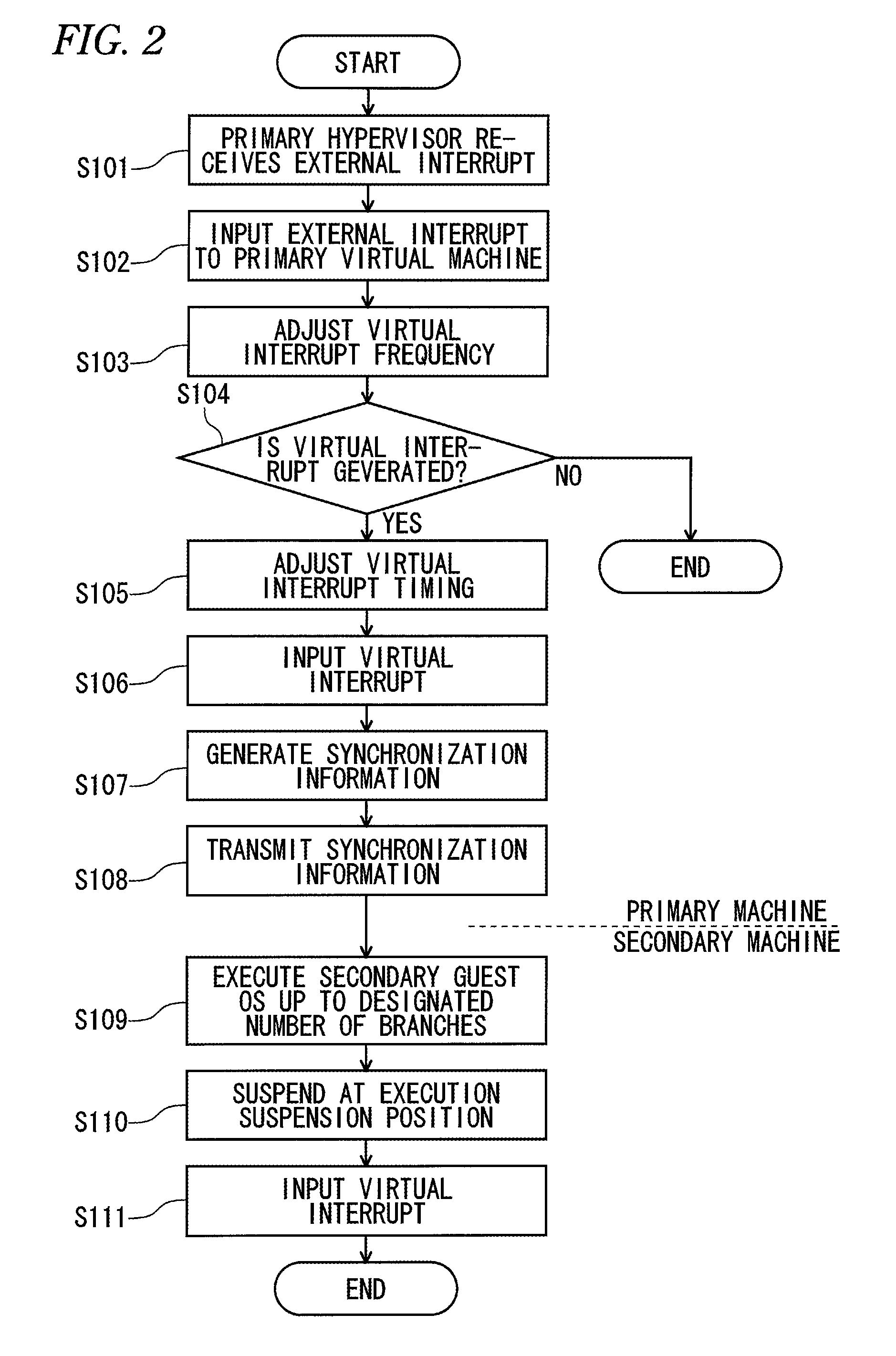 Fault tolerant system and method for performing fault tolerant