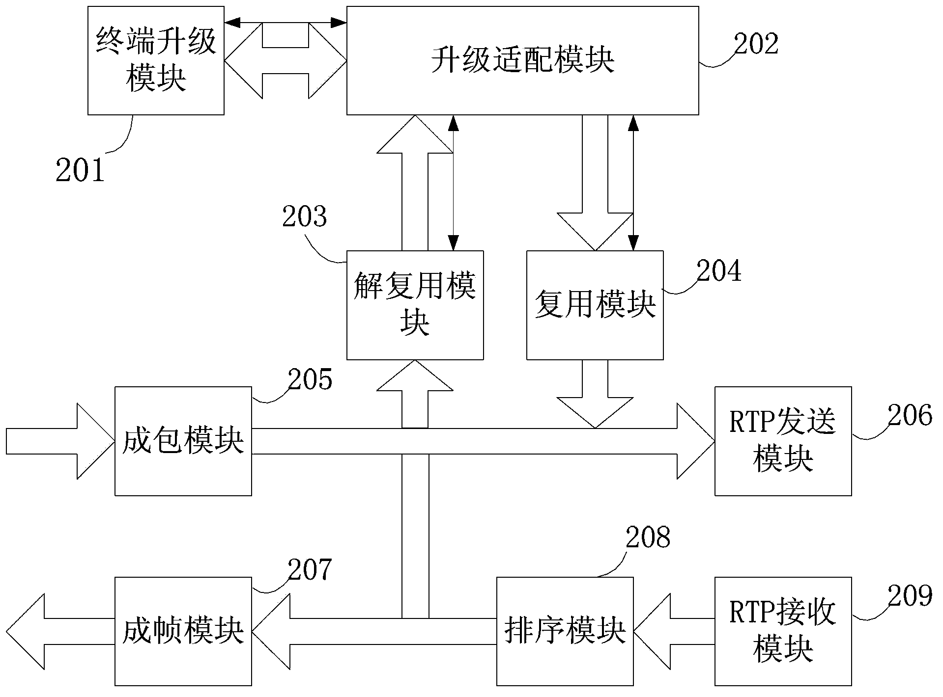 Data transmission method, device and terminal