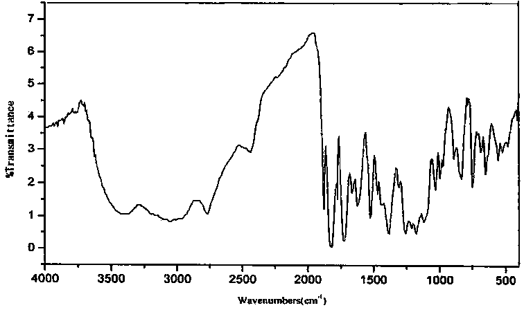 Thermosetting compound fluorine-containing polyimide resin and preparation method thereof