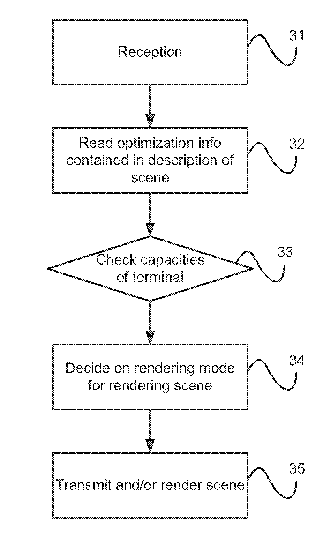 Method of optimizing rendering of a multimedia scene, and the corresponding program, signal, data carrier, terminal and reception method