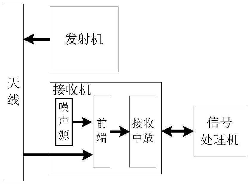 A meteorological radar rainfall detection and analysis system and method