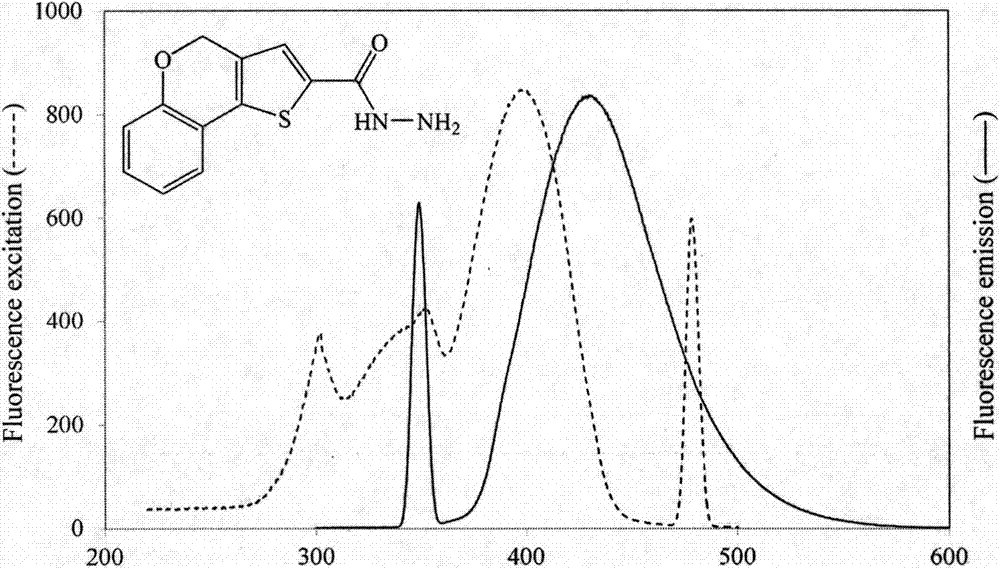 Application of 4h-[1]-benzopyran[4,3-b]thiophene-2-carboxylic acid hydrazide and its derivatives in glycoprotein-specific fluorescent prestaining detection