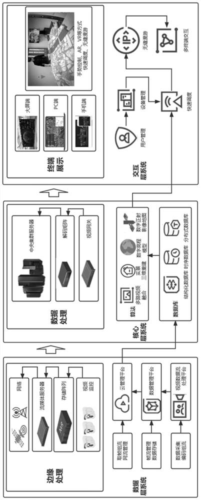 Real-time panoramic three-dimensional digital construction site map supervision system and method