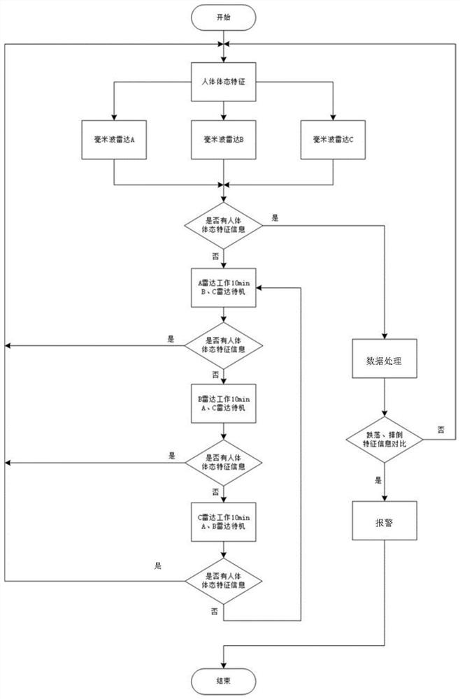 Intelligent monitoring method and system for falling of old people