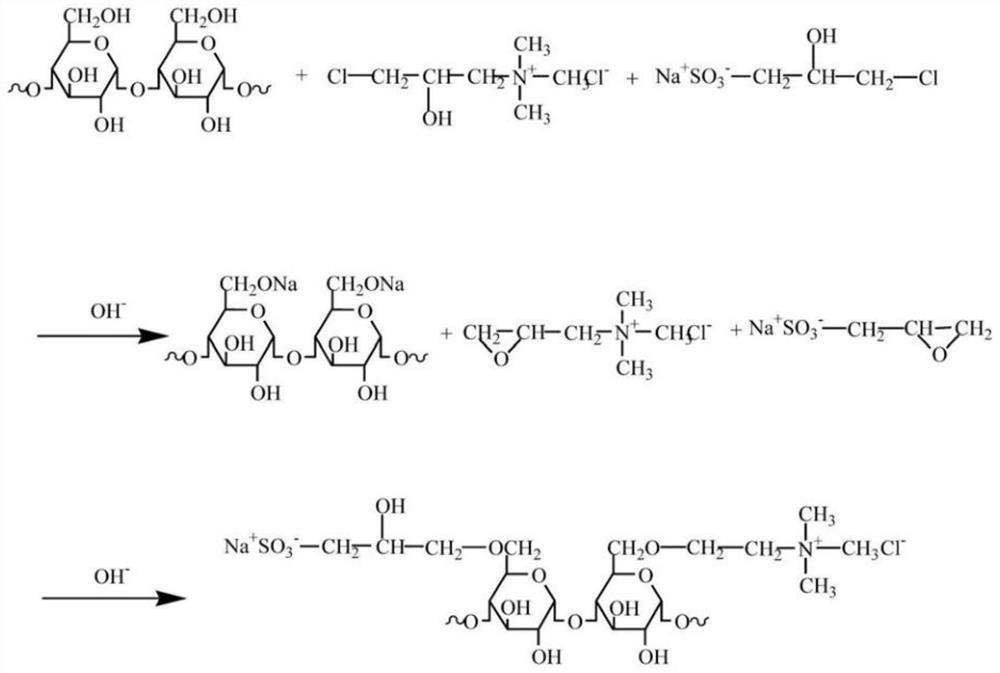 A kind of quaternary ammonium etherification-sulfo-2-hydroxypropyl etherification starch, preparation method and application thereof