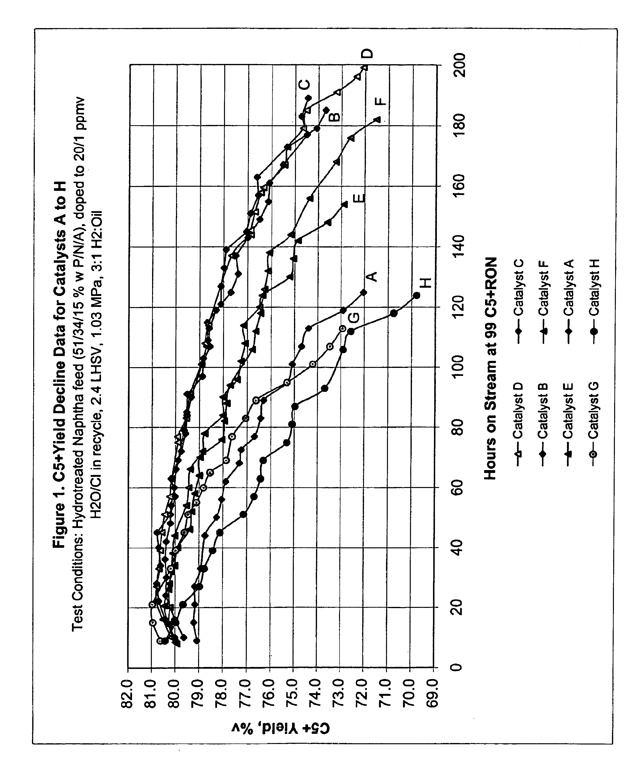 Bismuth- and phosphorus-containing reforming catalysts, method of making and naphtha reforming process