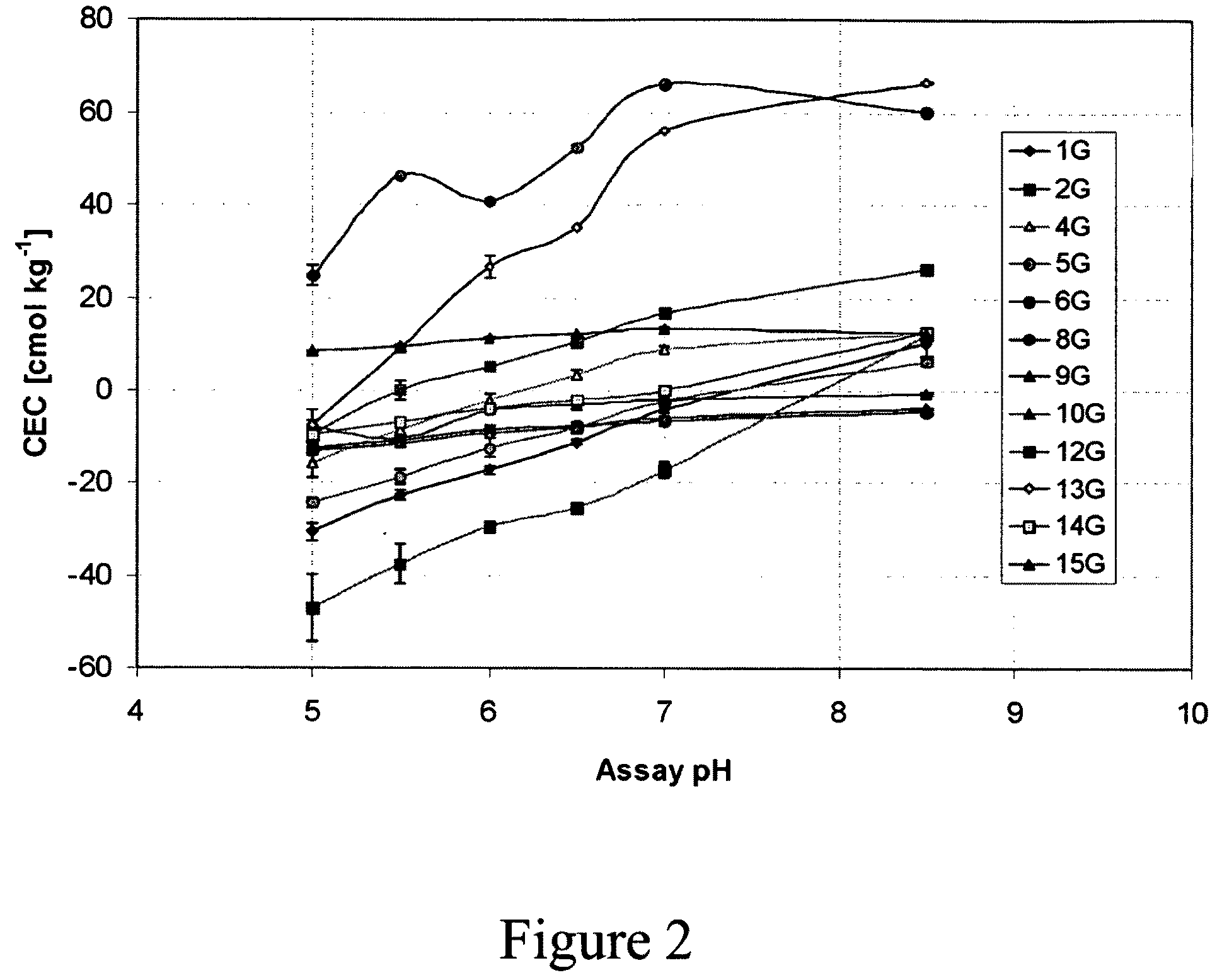 Biochar production method and composition therefrom