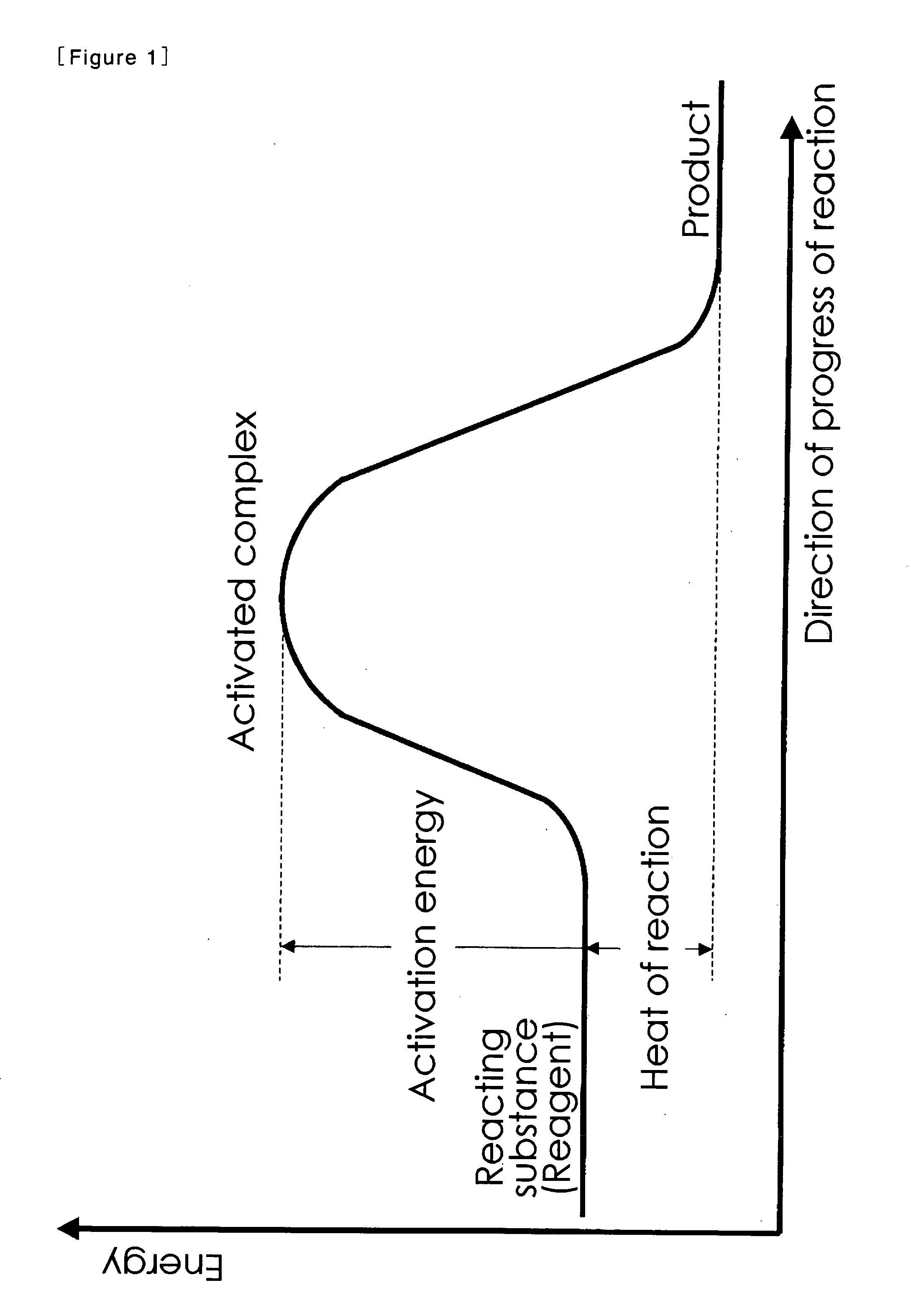 Microchannel Chip Reaction Control System, Micro Total Reaction System Including the Control System, and Micro Total Analysis System