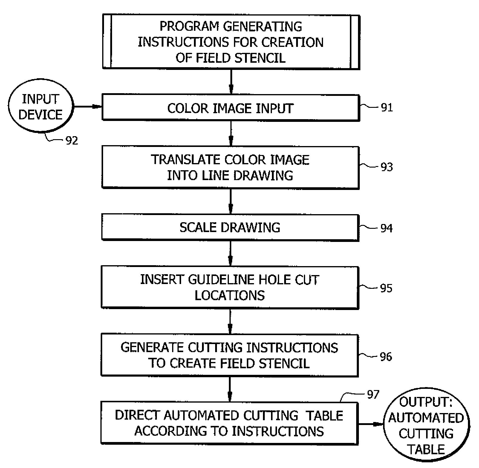 Automated cutting system for customized field stencils