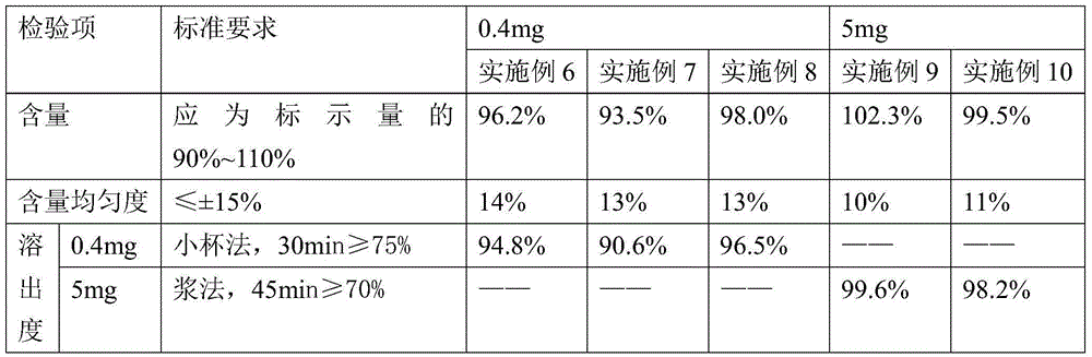 Oral folic acid instantly-dissolved membrane and preparation method thereof
