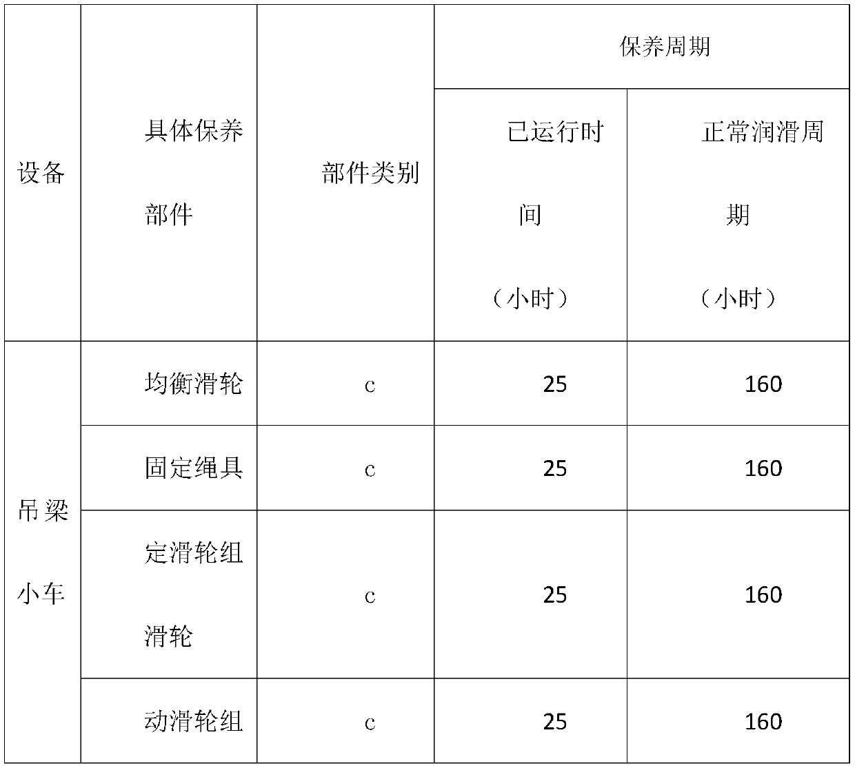 Large railway construction equipment maintenance method and system based on remote monitoring system