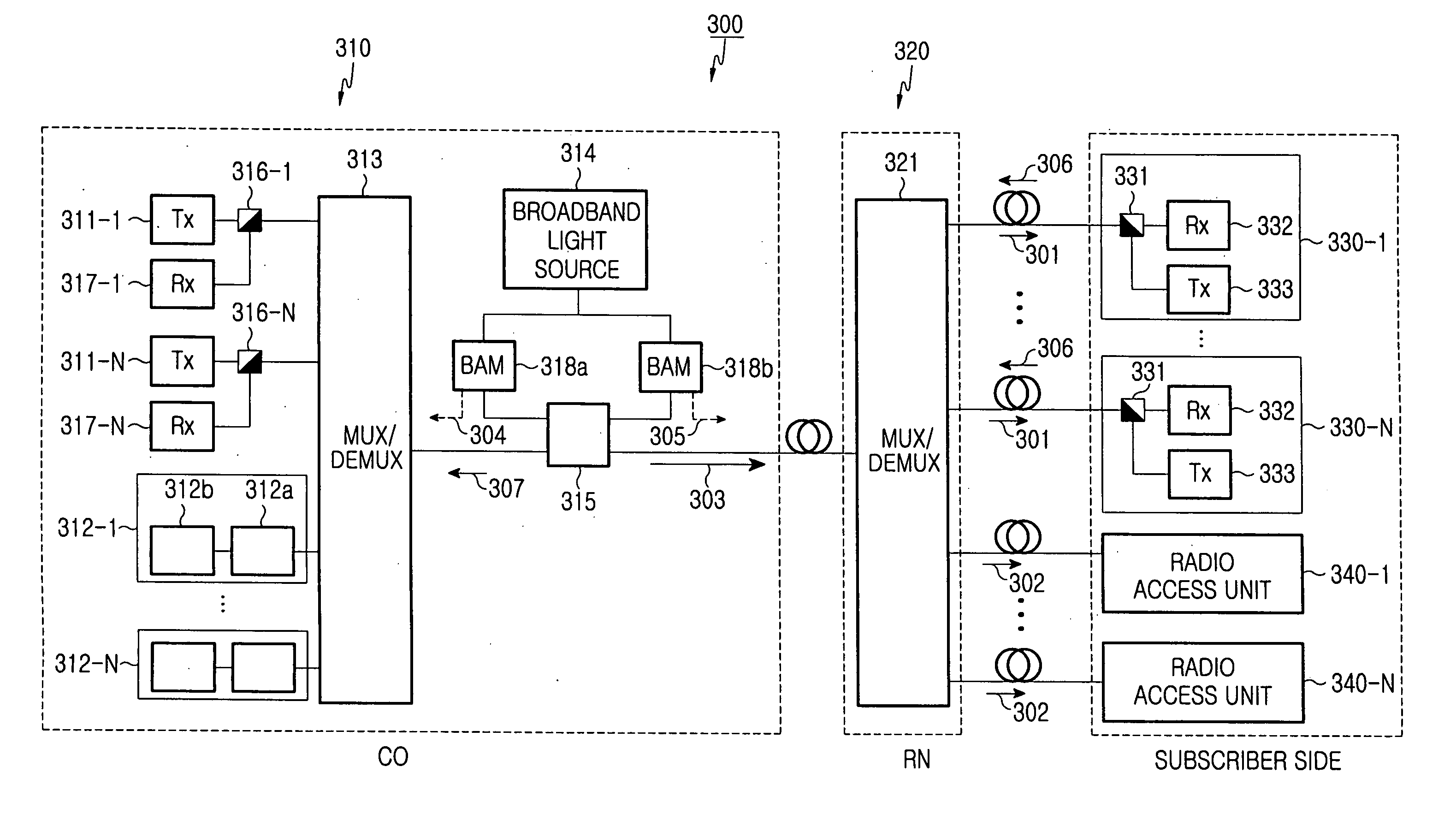 Optical access network of wavelength division method and passive optical network using the same