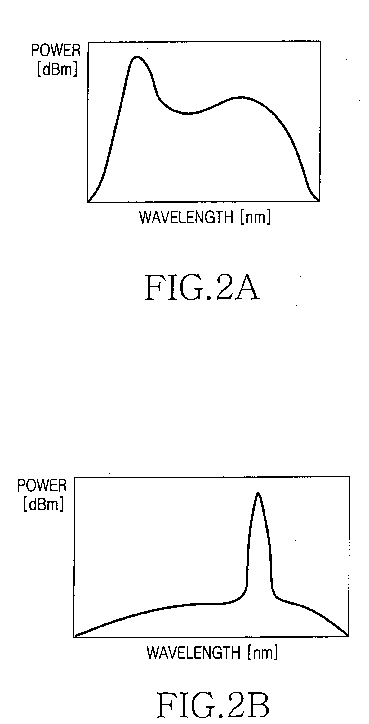 Optical access network of wavelength division method and passive optical network using the same