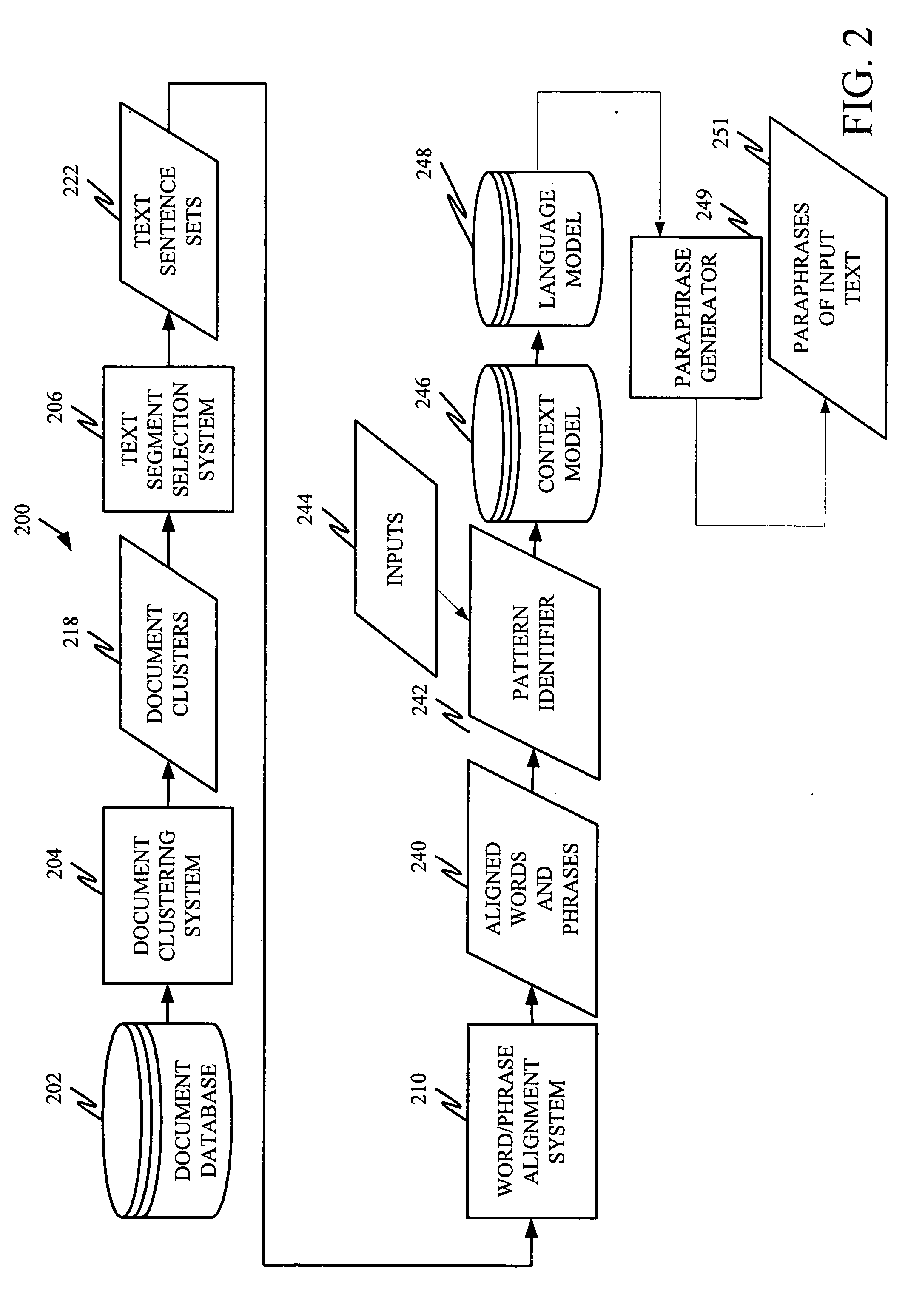 Unsupervised learning of paraphrase/translation alternations and selective application thereof