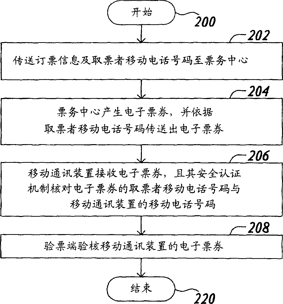 Mobile electronic bill system and method thereof