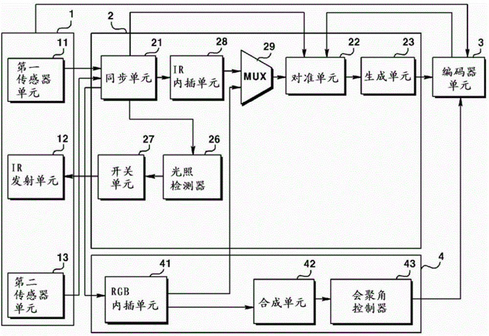 Image processing system