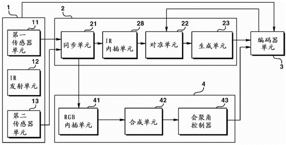 Image processing system