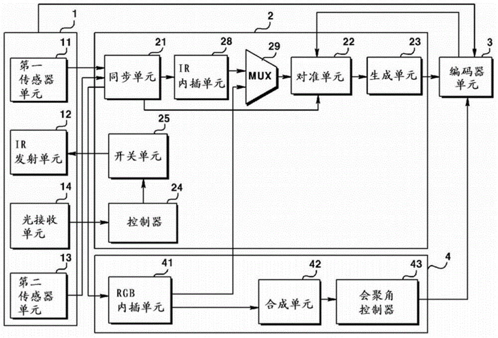 Image processing system