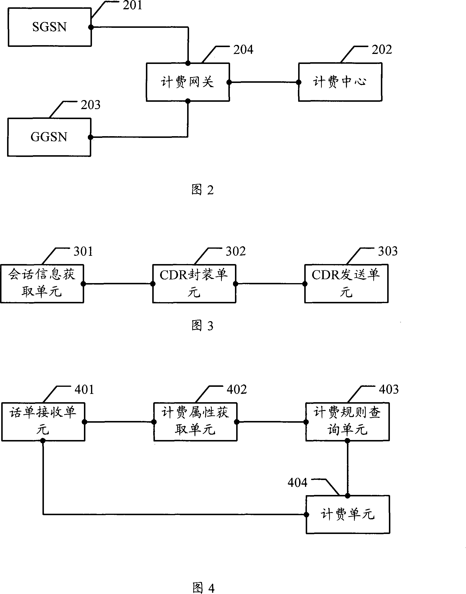 Charging control method, charging center and related equipment