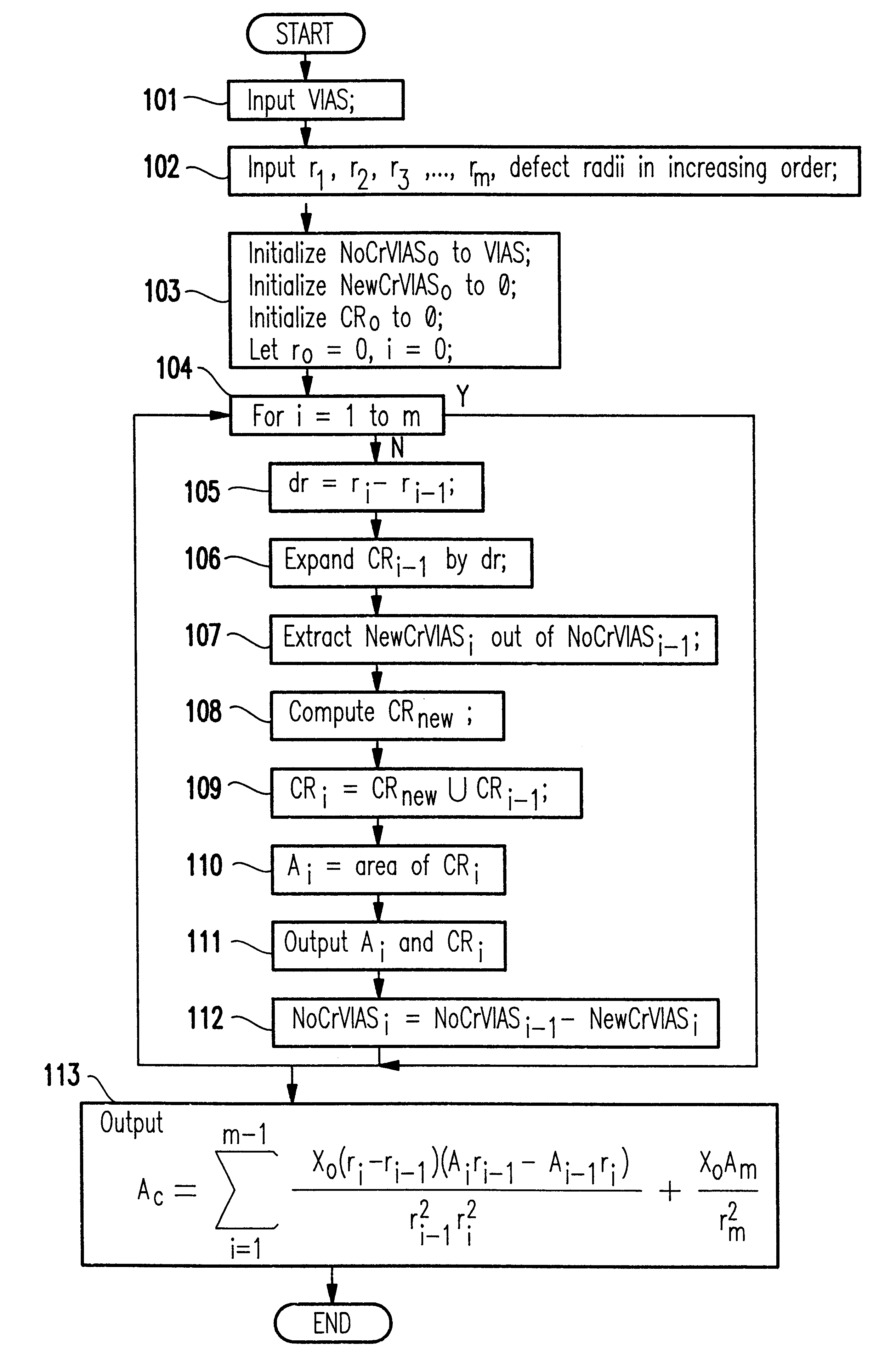 Incremental method for critical area and critical region computation of via blocks