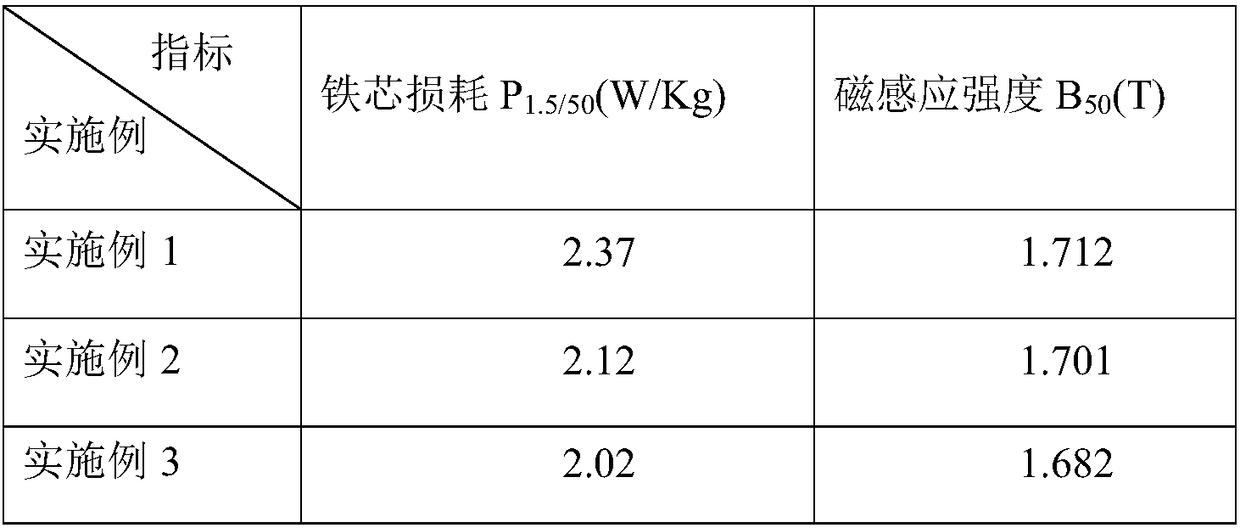 Method for producing non-oriented silicon steel by virtue of continuous casting and rolling flow of non-oriented silicon steel and thin slabs