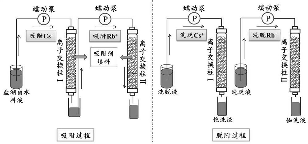 High-strength rubidium/cesium special-effect adsorbent as well as preparation method and application thereof