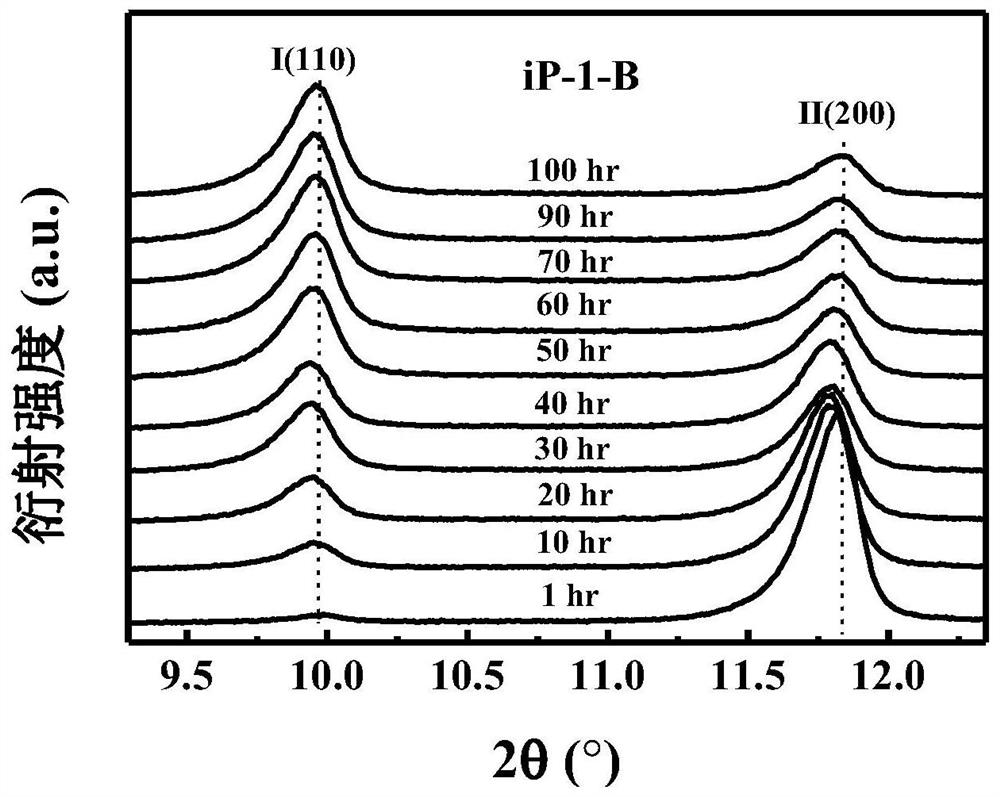 A Method for Promoting Form II-I Transformation in Isotactic Poly(1-Butene) Composite Materials Using High Energy Electron Irradiation