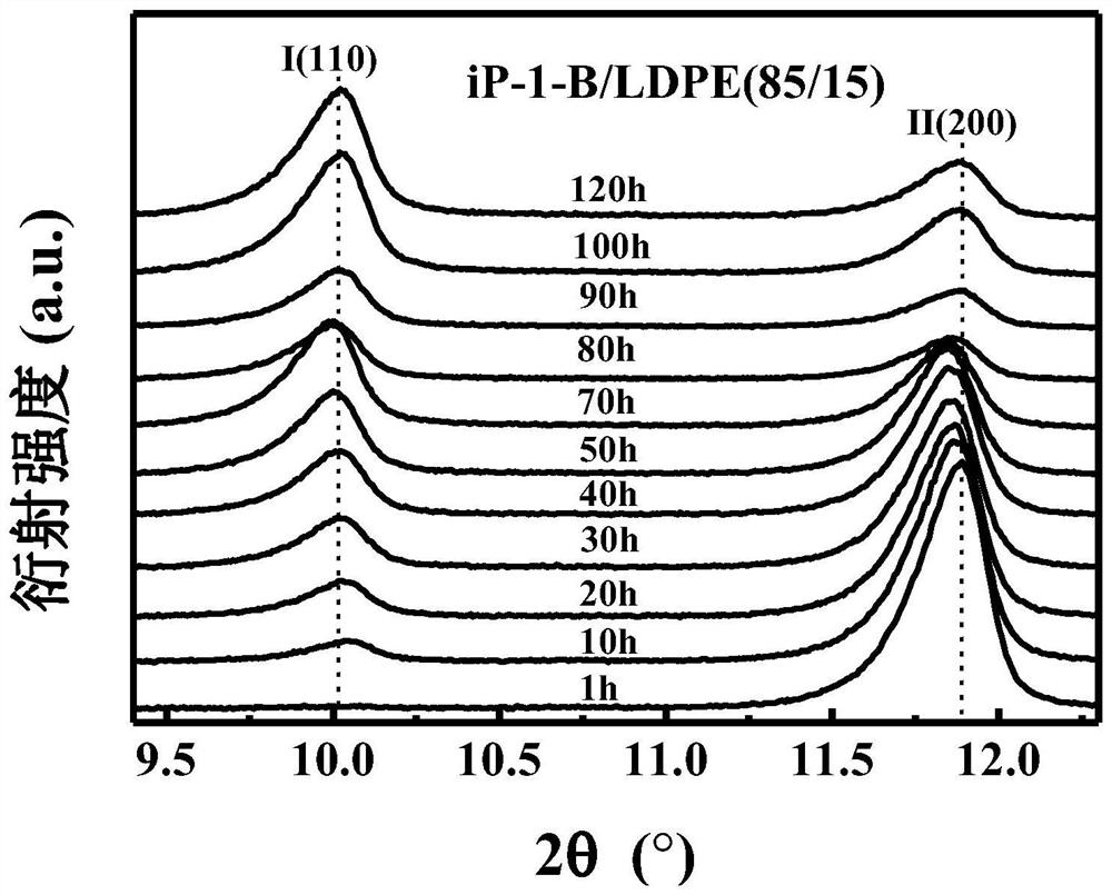 A Method for Promoting Form II-I Transformation in Isotactic Poly(1-Butene) Composite Materials Using High Energy Electron Irradiation