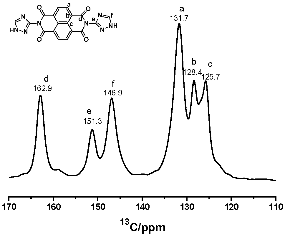 Polycarbonyl nitrogen heterocyclic organic compound for organic cathode material of lithium battery and preparation method thereof