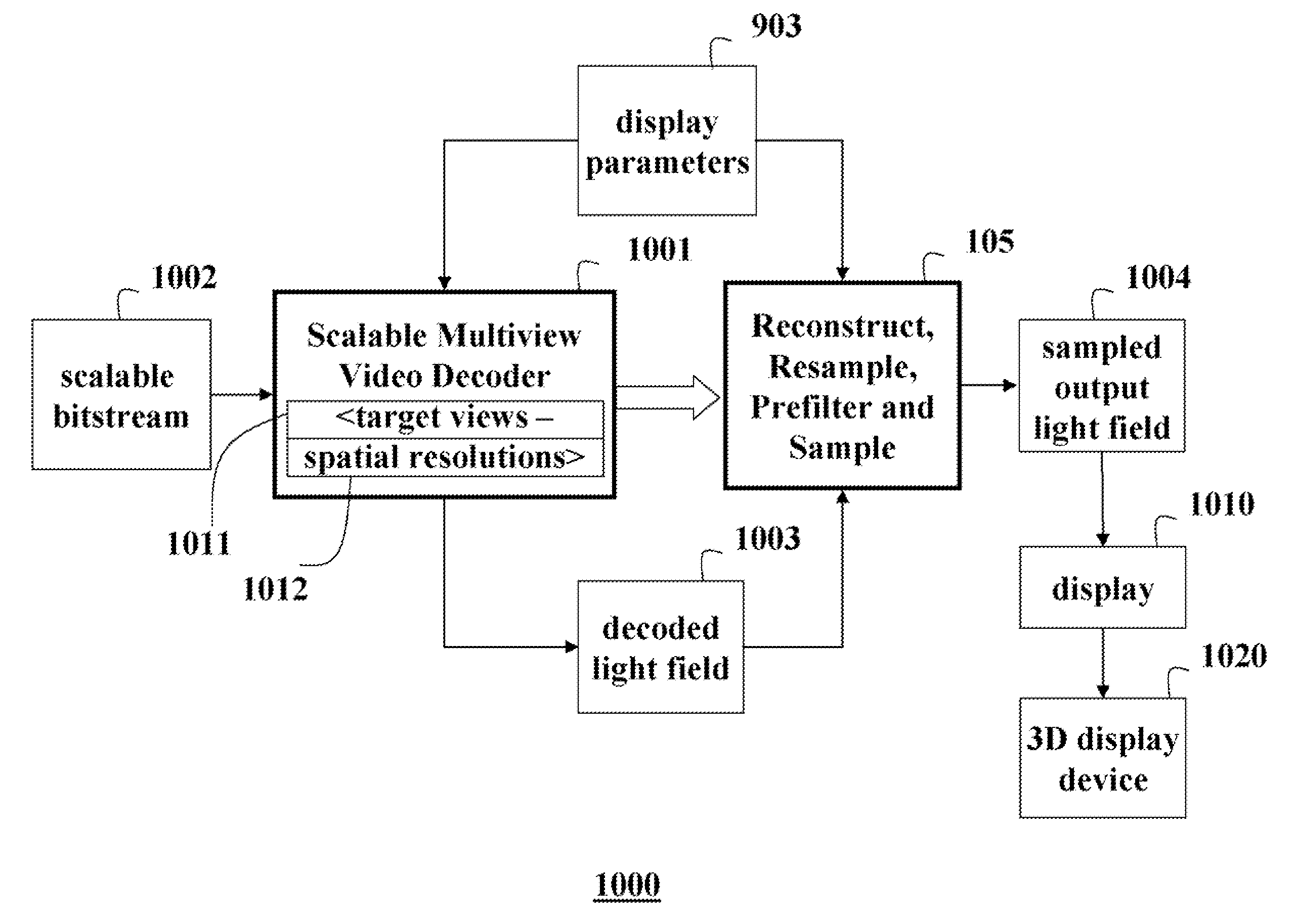 Method and System for Acquiring, Encoding, Decoding and Displaying 3D Light Fields