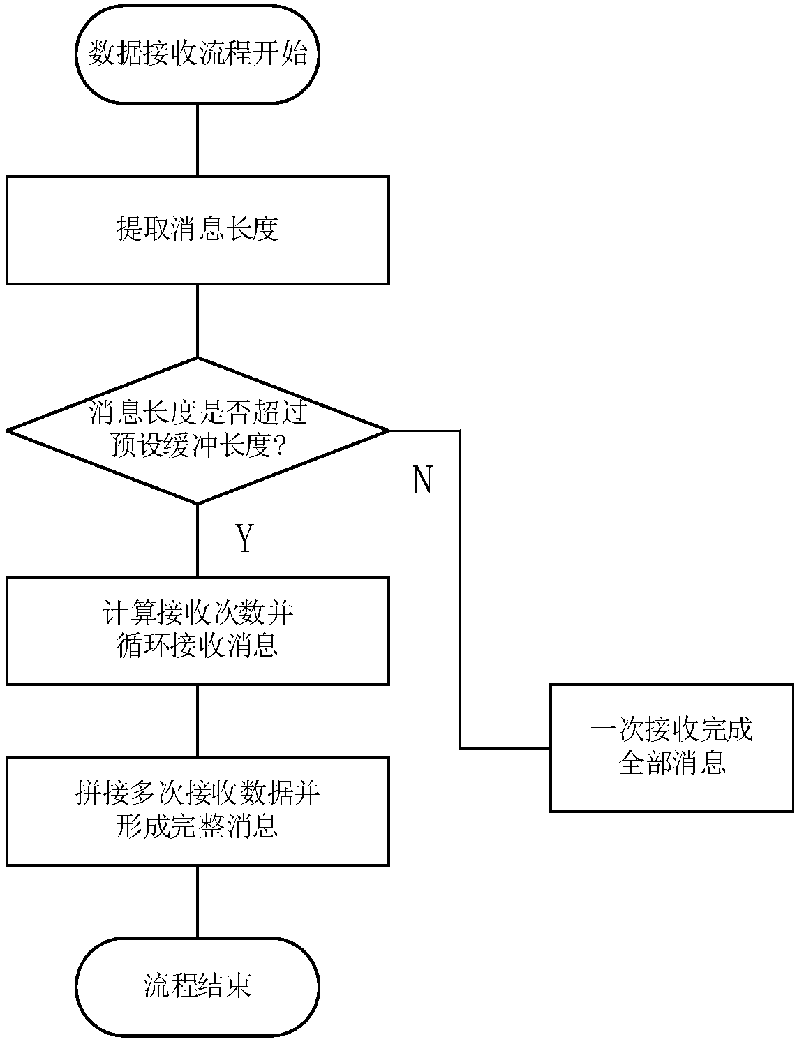 Implementation method for security protocol of satellite application layer and satellite message monitoring and distribution service system