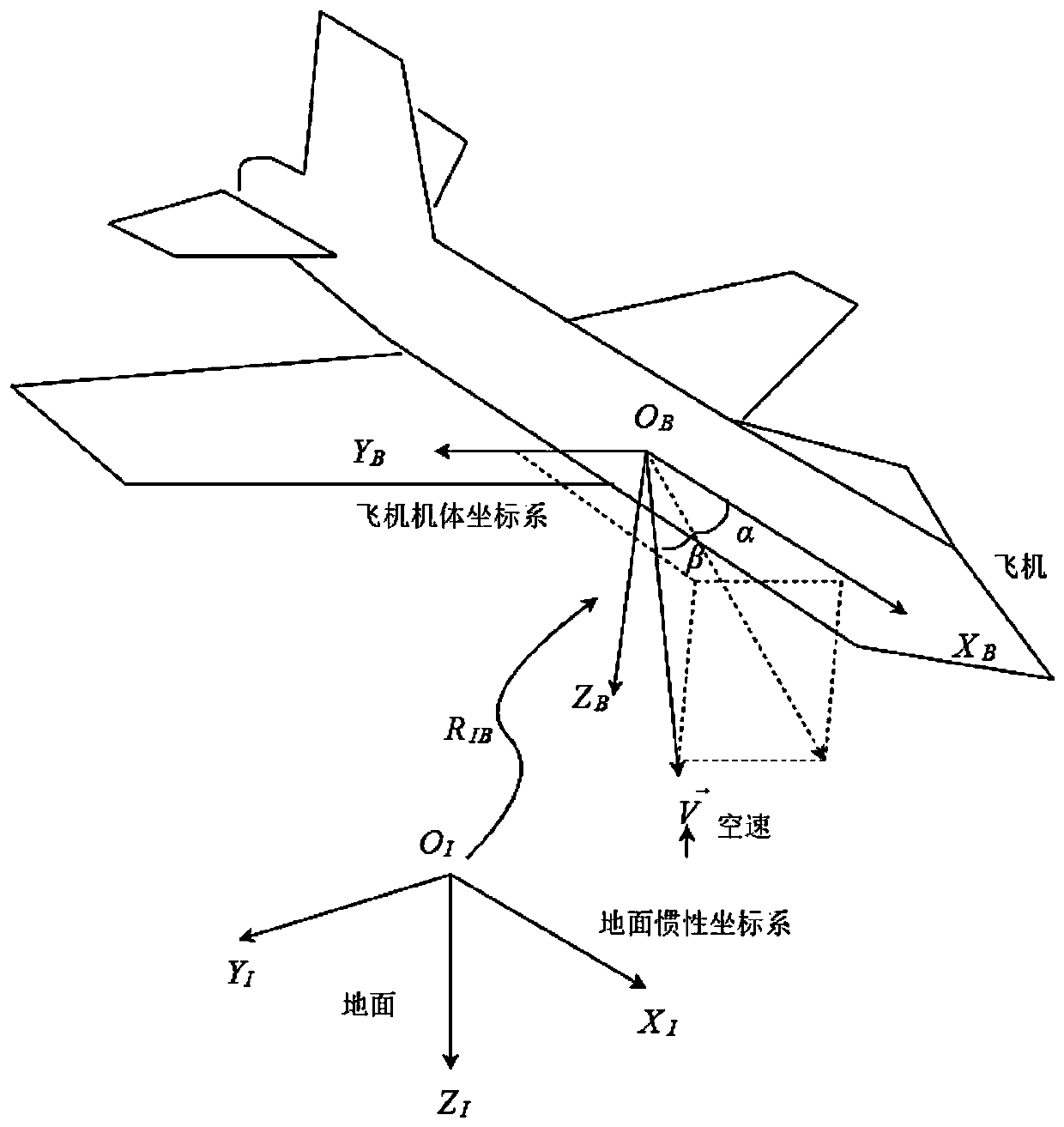 Aircraft stress simulation method used in flight stall state