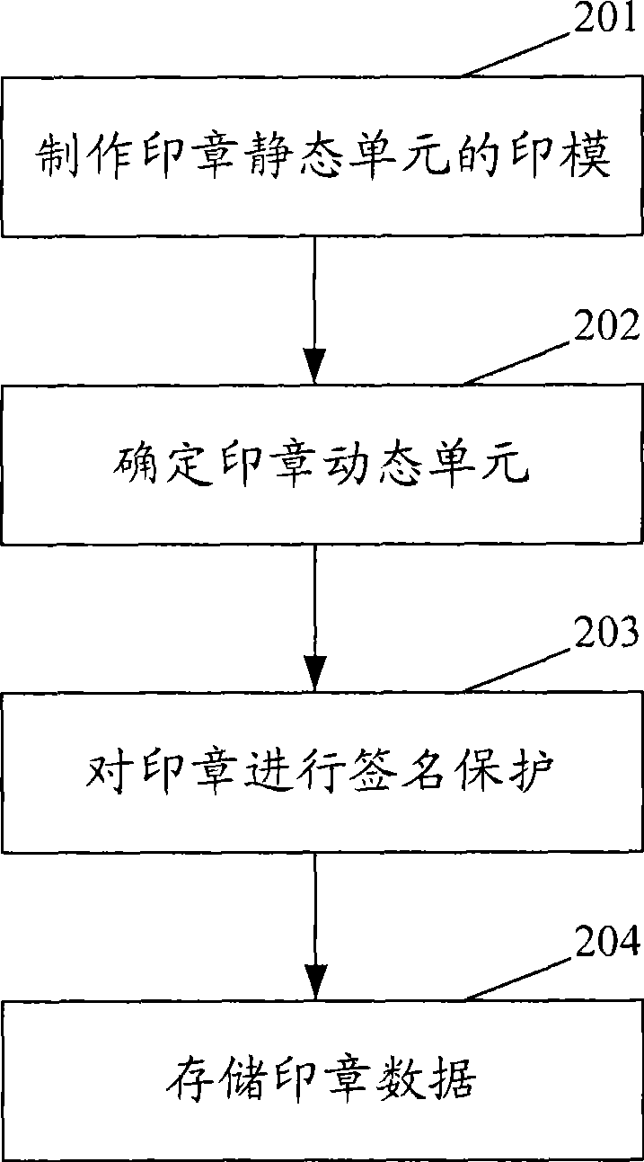 Implementing method of dynamic electric stamp
