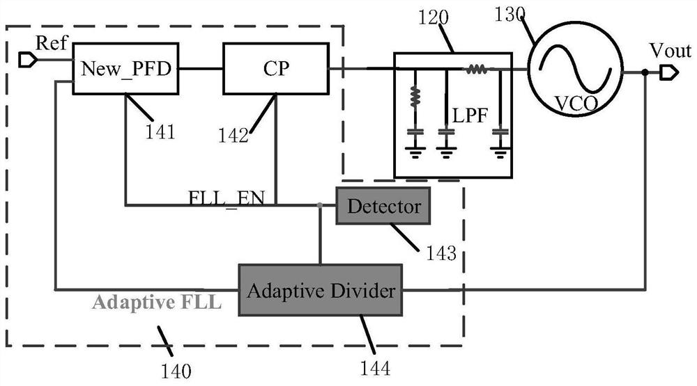 Low-power-consumption sub-sampling phase-locked loop with adaptive frequency-locked loop