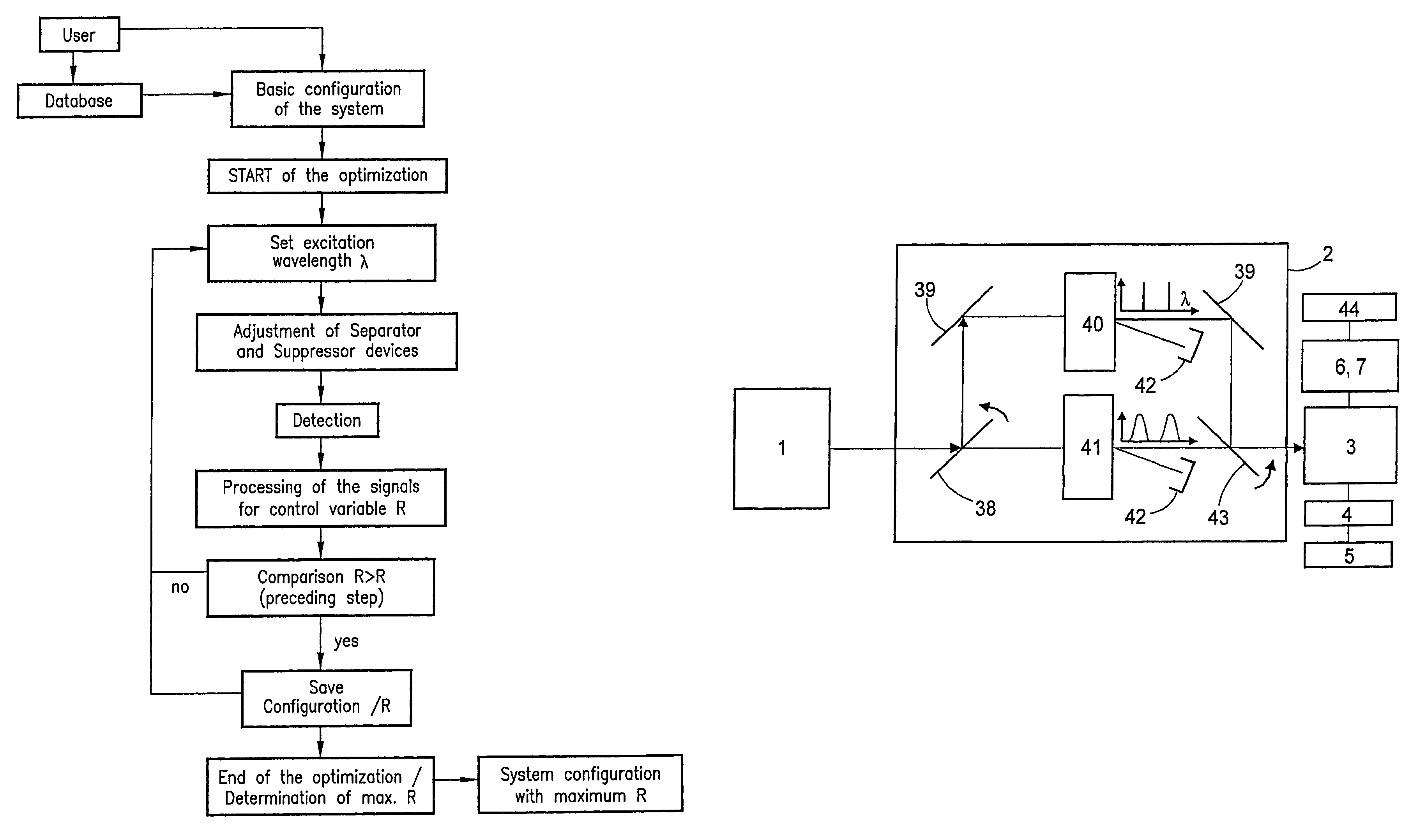 Method and apparatus for the examination of specimens