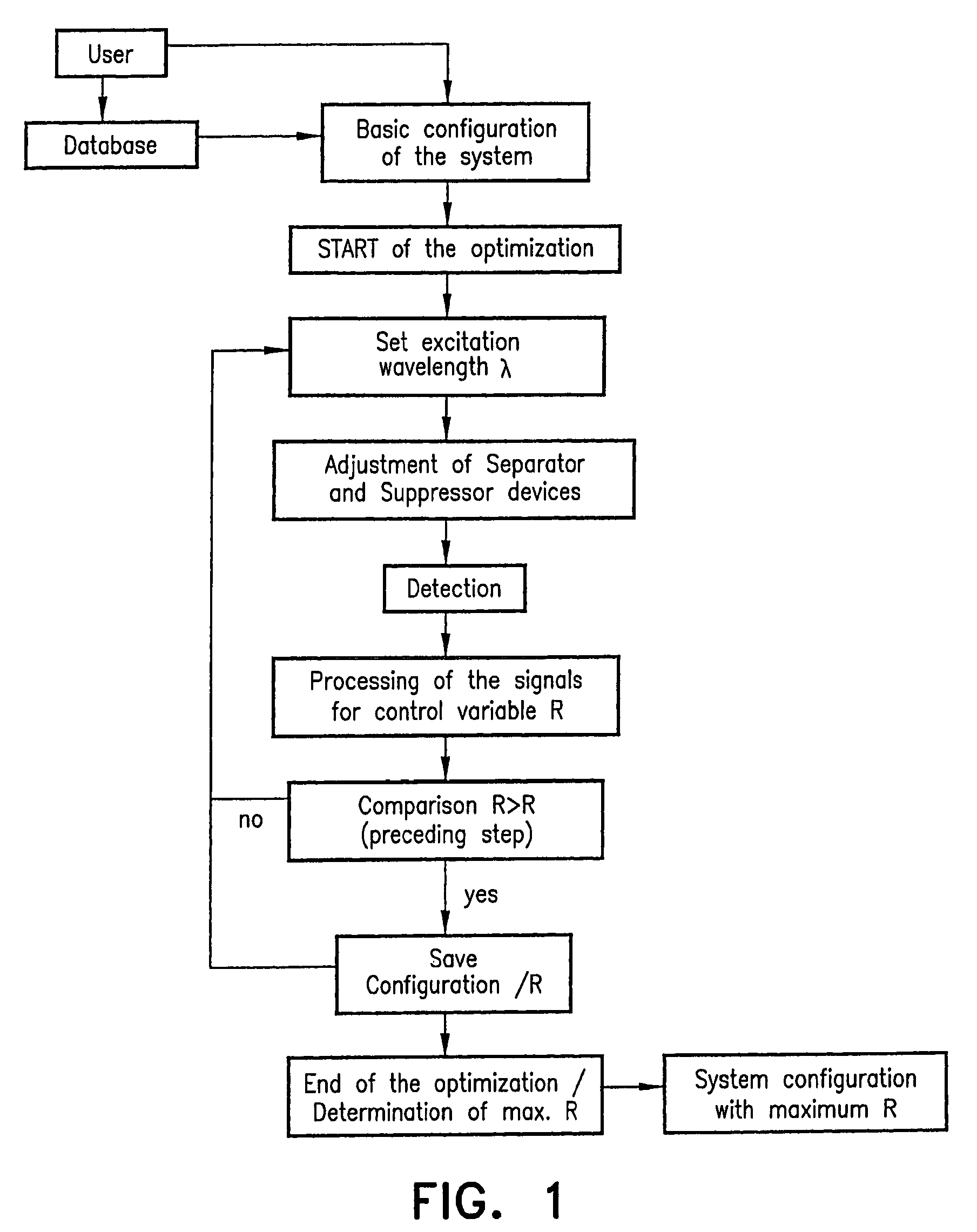 Method and apparatus for the examination of specimens