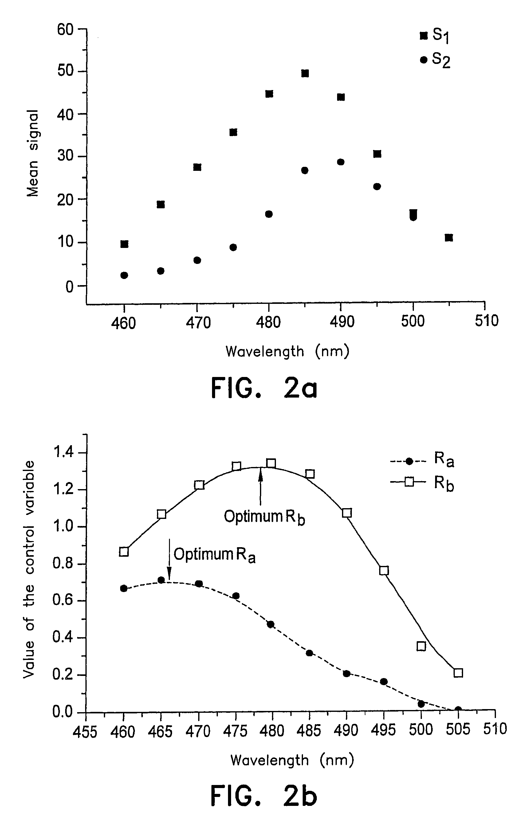 Method and apparatus for the examination of specimens