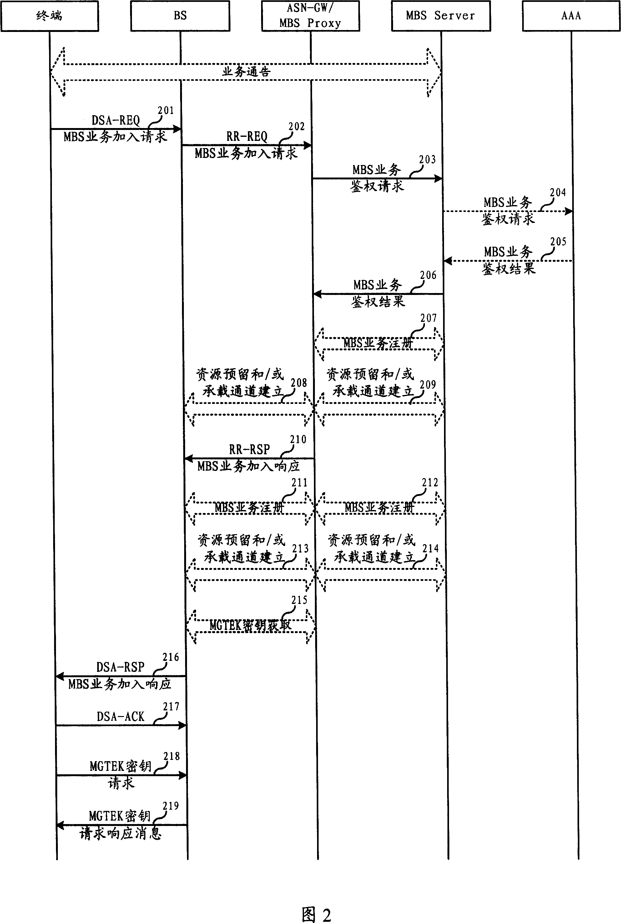 Method and system for adding multicast broadcasting service to terminal in wireless network