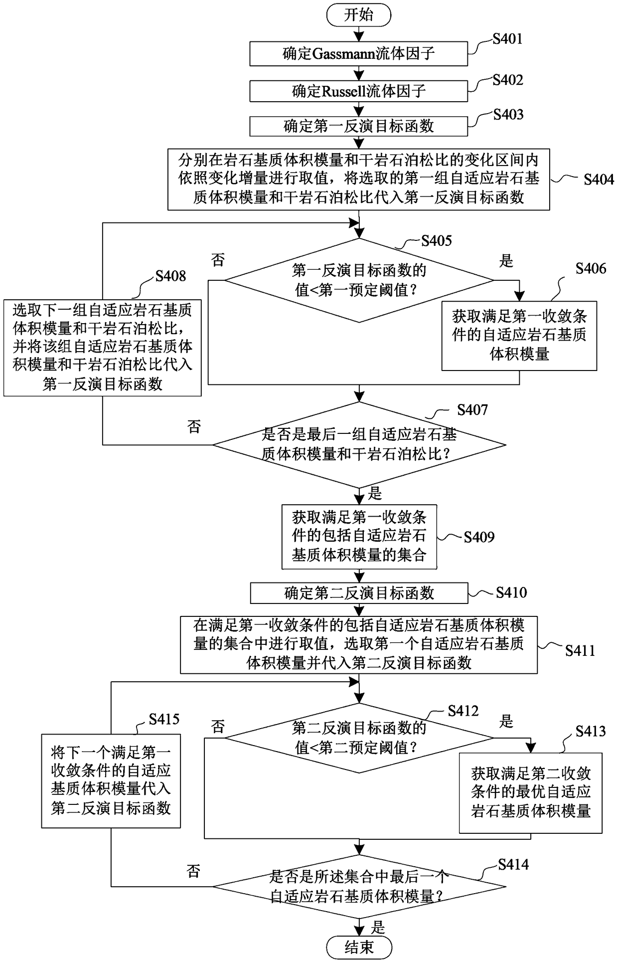 Methods of Obtaining the Bulk Modulus of Rock Matrix