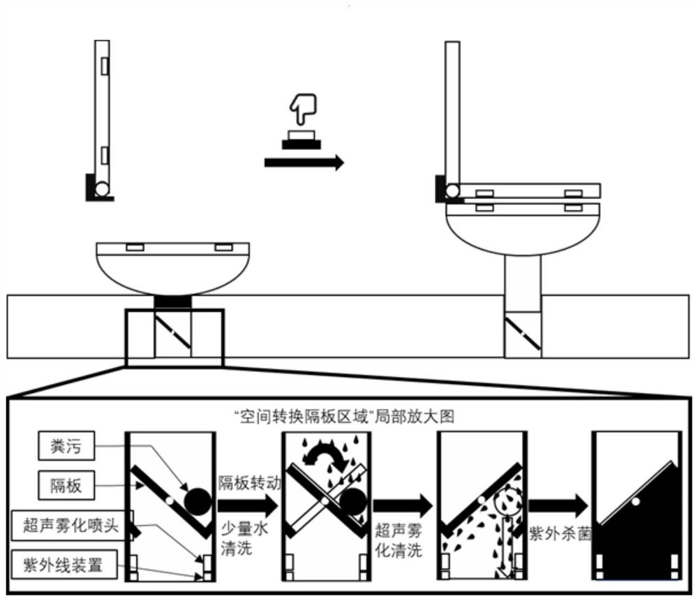 Squatting and sitting integrated toilet bowl based on synergistic effect of ultrasonic atomization and ultraviolet sterilization