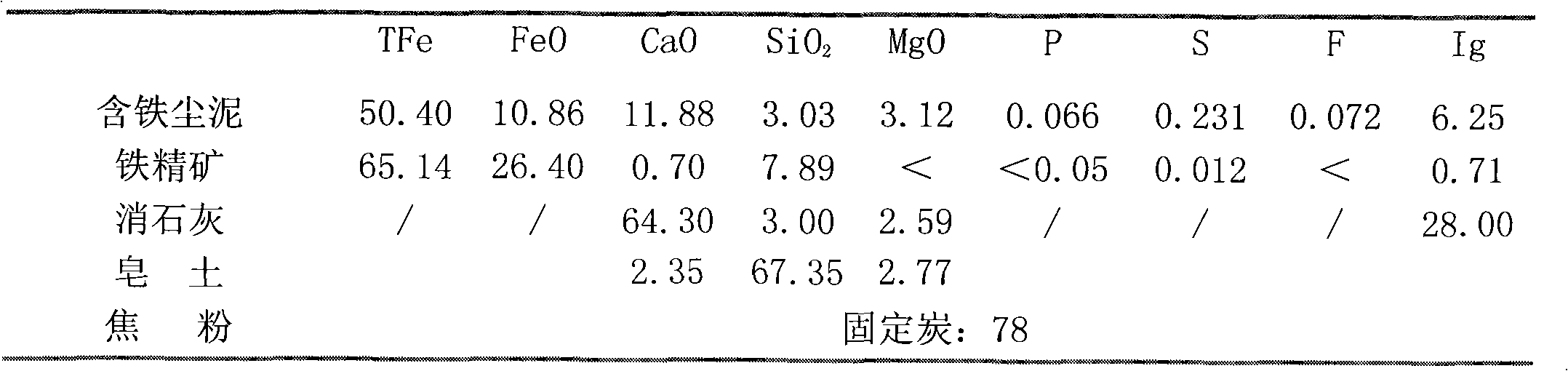 Method for applying ferric dust in sintering