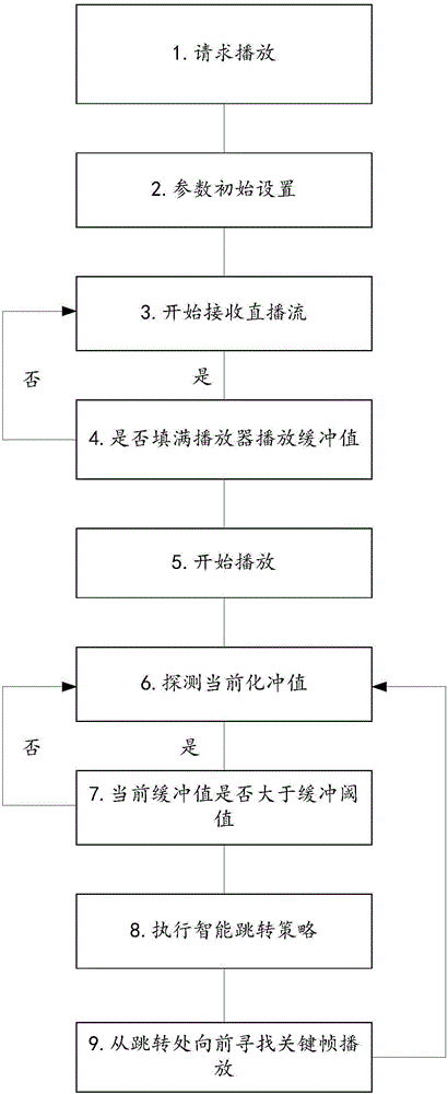 Video file playing method and apparatus
