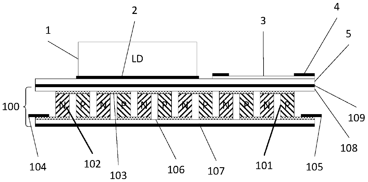 Power semiconductor laser with constant temperature control function and manufacturing method thereof