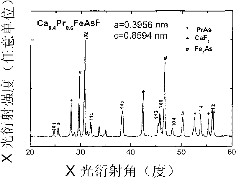 Iron-based superconducting material with single-phase calcium-fluorine structure and method for preparing same
