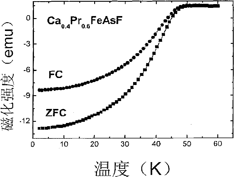 Iron-based superconducting material with single-phase calcium-fluorine structure and method for preparing same