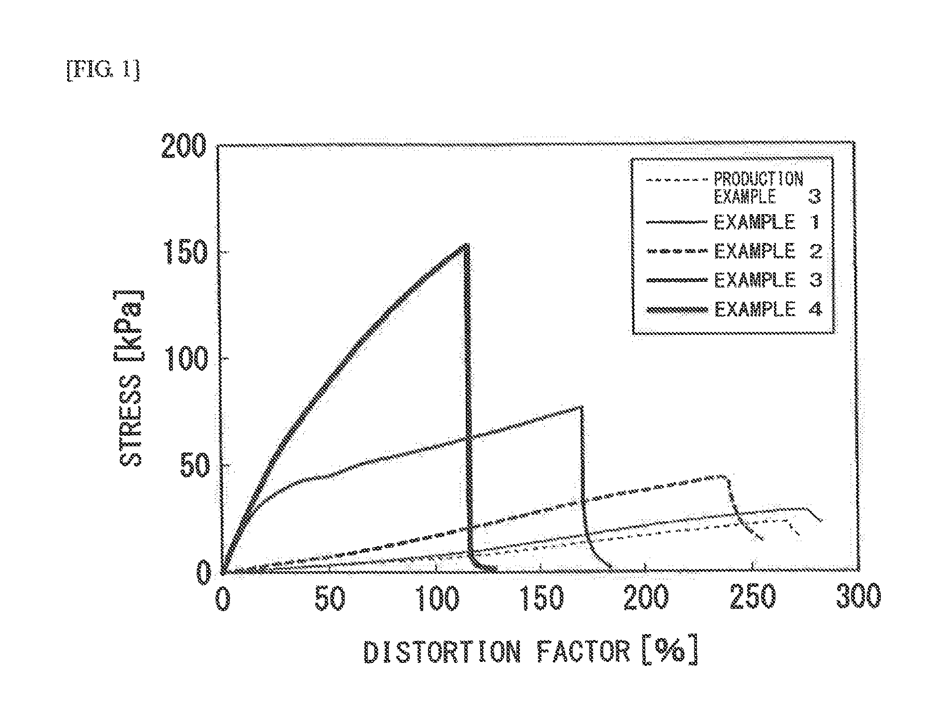 Method for producing gel
