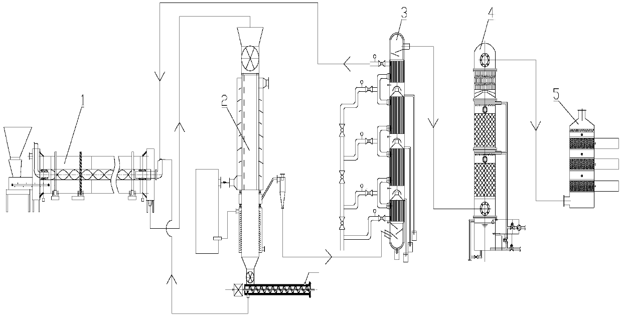 A biomass pyrolysis liquefaction polygeneration system