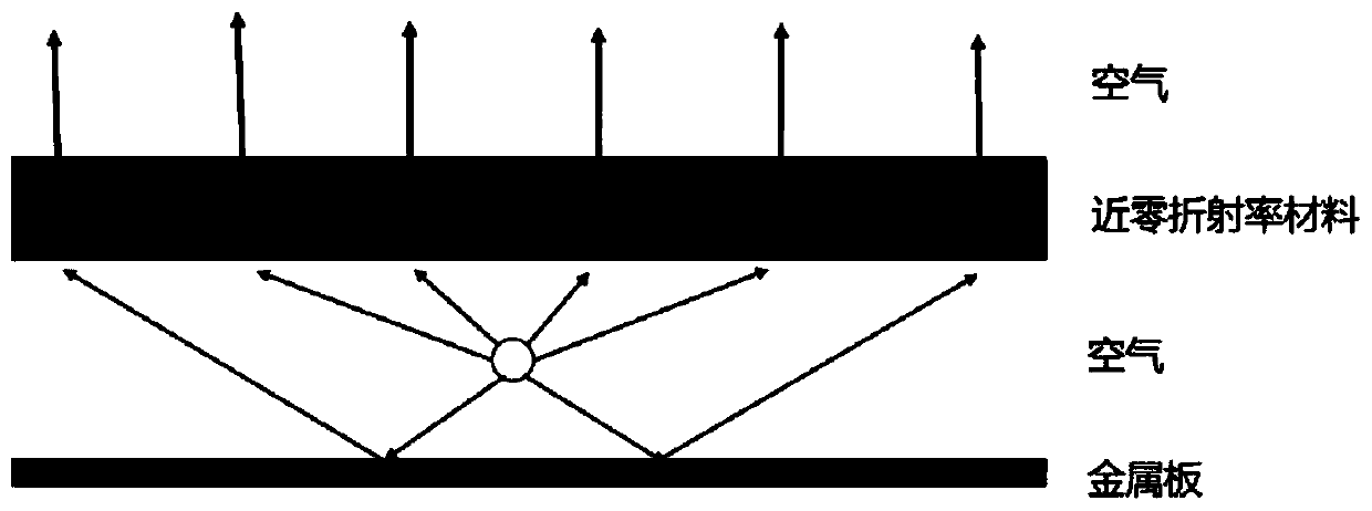 Near-zero refractive index metamaterial antenna - Eureka | Patsnap